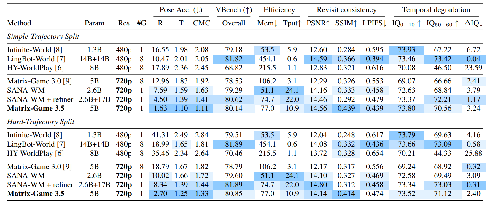 Quantitative comparison